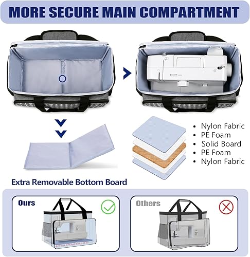 Miniatura 30 de Yarwo Funda de transporte mejorada para máquina de coser con ruedas, bolsa de mano desmontable con tabla inferior extraíble y pata de remolque