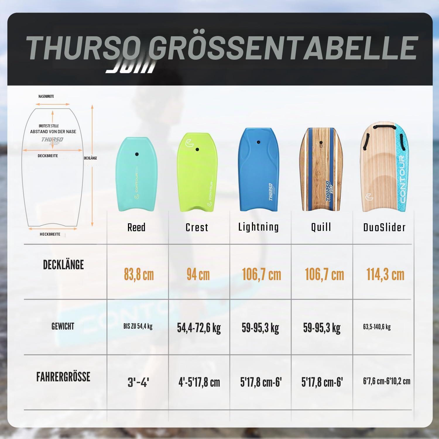 Thurso SURF Quill Bodyboard, 106,7 cm, leicht, langlebig, EPS-Core, IXPE-Deck, HDPE, Glatte Unterseite, FRP, Stringer, Halbmondschwanz, zweikanaliges Kunststoffgeflecht mit doppeltem