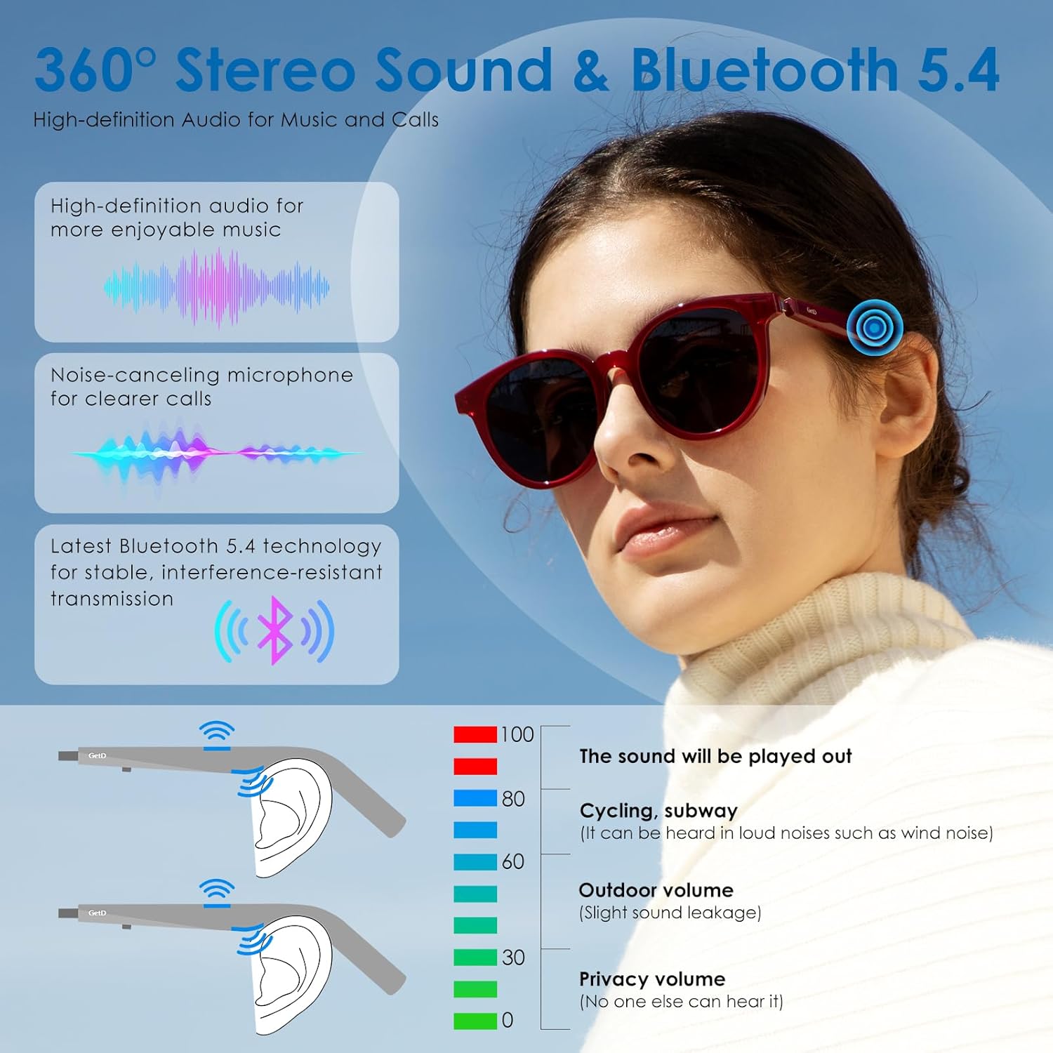 GetD AI Glasses for Men & Women, Smart Sunglasses Powered by ChatGPT with 145-Language Translation, Bluetooth 5.4, 11H Music/9H Call, UV400 & Polarized Lenses for Travel & Daily Use, Red Frame