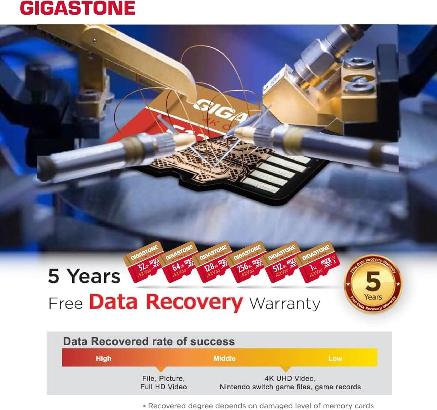 5-letnia darmowa odzyskiwanie danych: karta micro SD Gigastone 1 TB, kamera 4K Pro, R/W do 150/130 MB/s, do GoPro, DJI, drona, nagrywania wideo 4K UHD, MicroSDXC UHS-I U3 A2 V30, z adapterem i