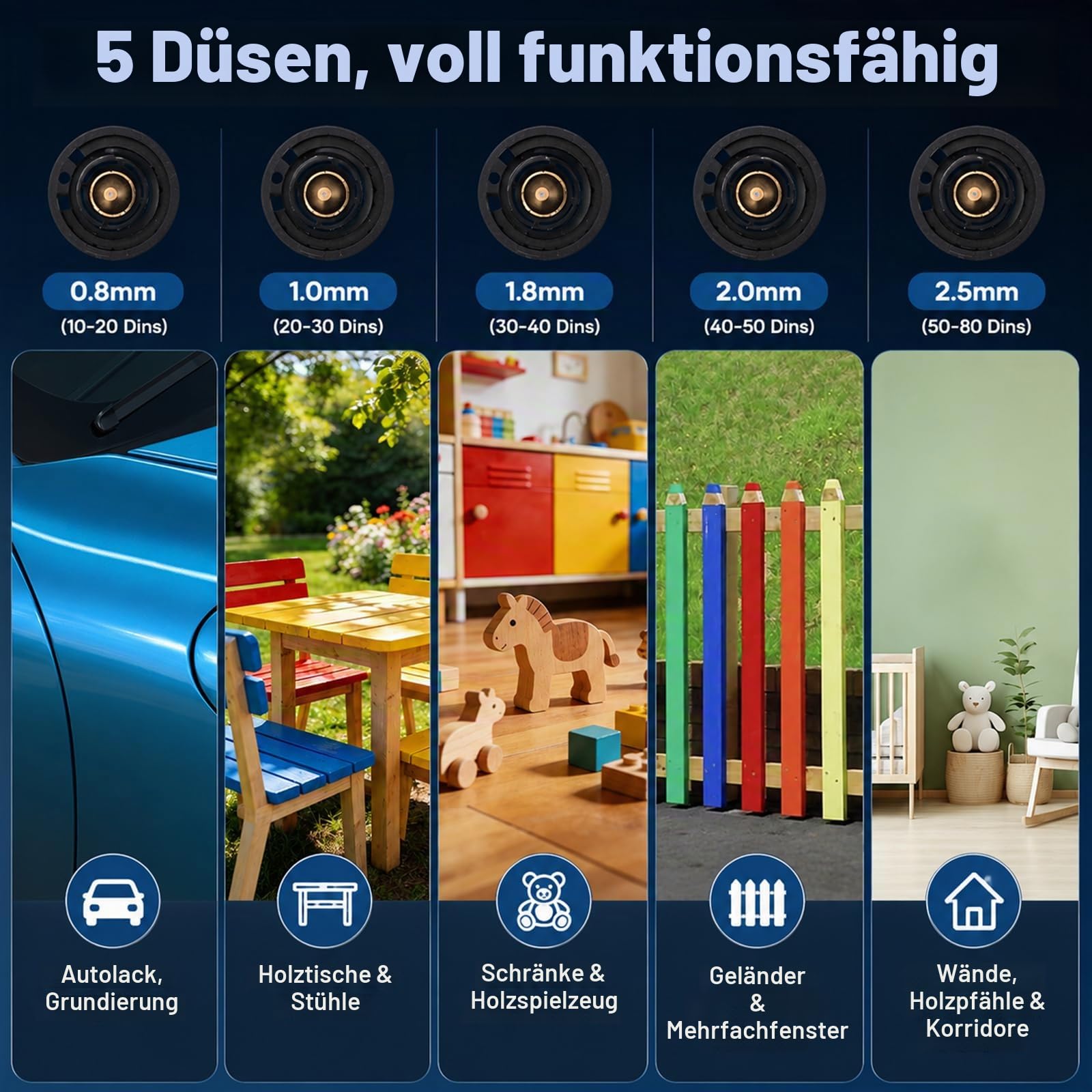 Akku Farbsprühsystem, Sprühpistole Wandfarbe mit 21V Akku, Akku Farbspritzpistole mit 5 Düsen, Akku Spritzpistole mit 2 x 4000mAh Akkus und Ladegerät für Zäune, Wände, Decken, Hausanstrich