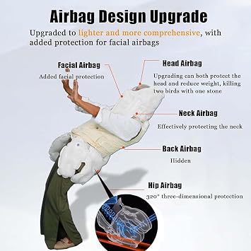 Anti-fall Airbag Vest For Elderly Wearable airbag Jackets For Elderly Smart airbag Vest for Seniors Anti Fall With APP To View Exercise Data,Airbag Triggers In 0.08 Seconds FemaleBlue-XXL