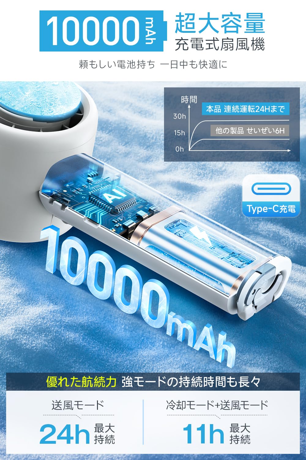 Amazon | 携帯扇風機 超高速暴風 【-25℃瞬間冷却・10000mAh大容量