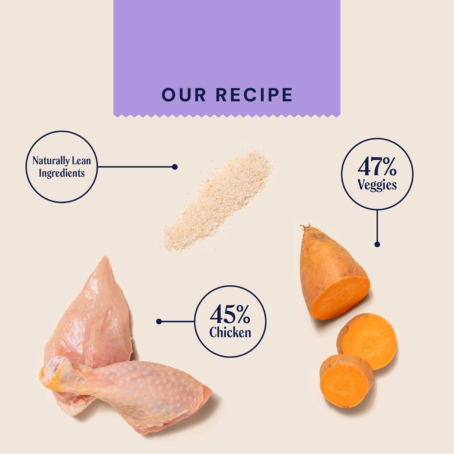 Pooch and Mutt Slim Slender Complete Dry Food