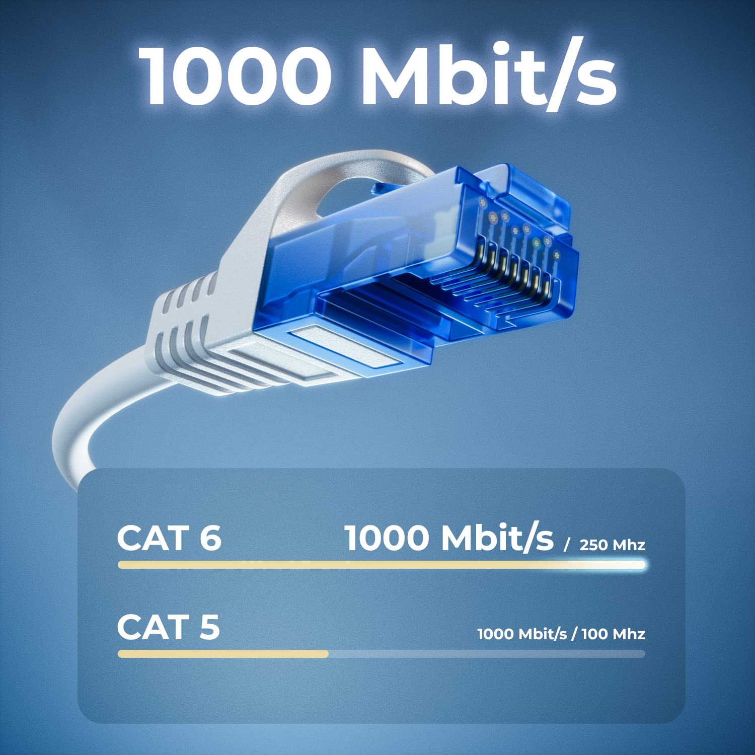 Comparison of CAT6 and CAT5 network cable speeds