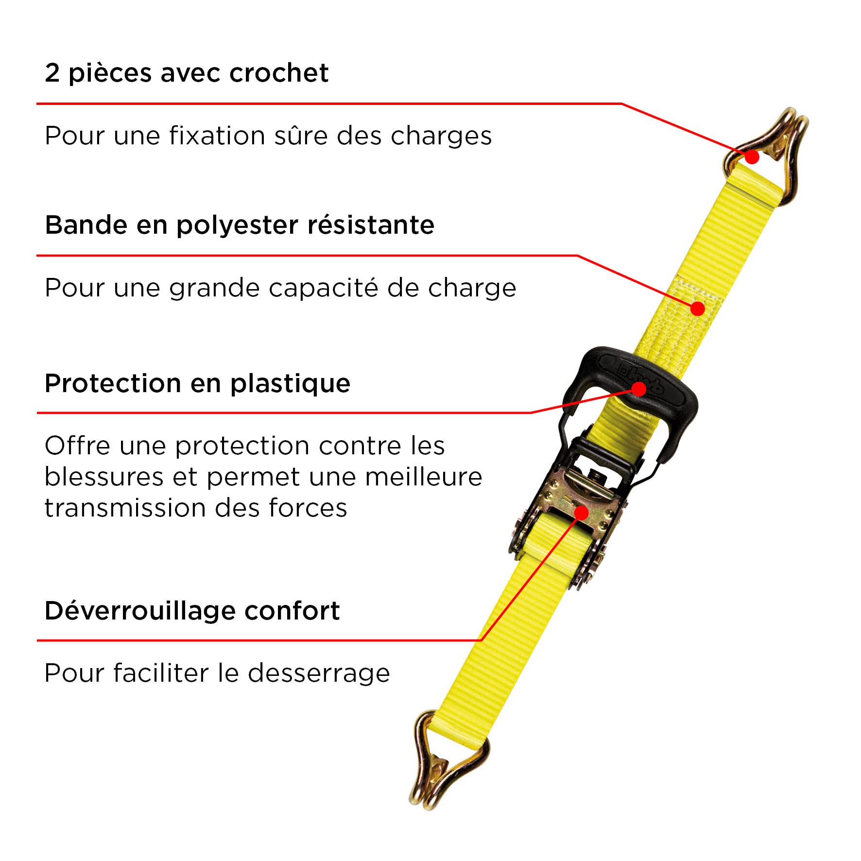 kwb 2x sangles d'arrimage 6 m x 35 mm, en sangle polyester résistante, avec déverrouillage confort et plaquette de contrôle, cliquet de serrage gainé de plastique, avec 2 crochets, testé TÜV/GS
