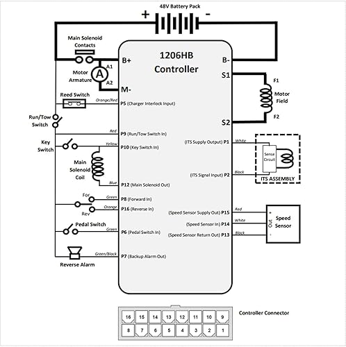 Miniatura 7 de 1206HB 5201 para controlador Curtis EZGO 48V 250A para TXT 2014, para ST Sport II 2011-2012, para MPT 8001000 2011-2012, para Express S4 y L4