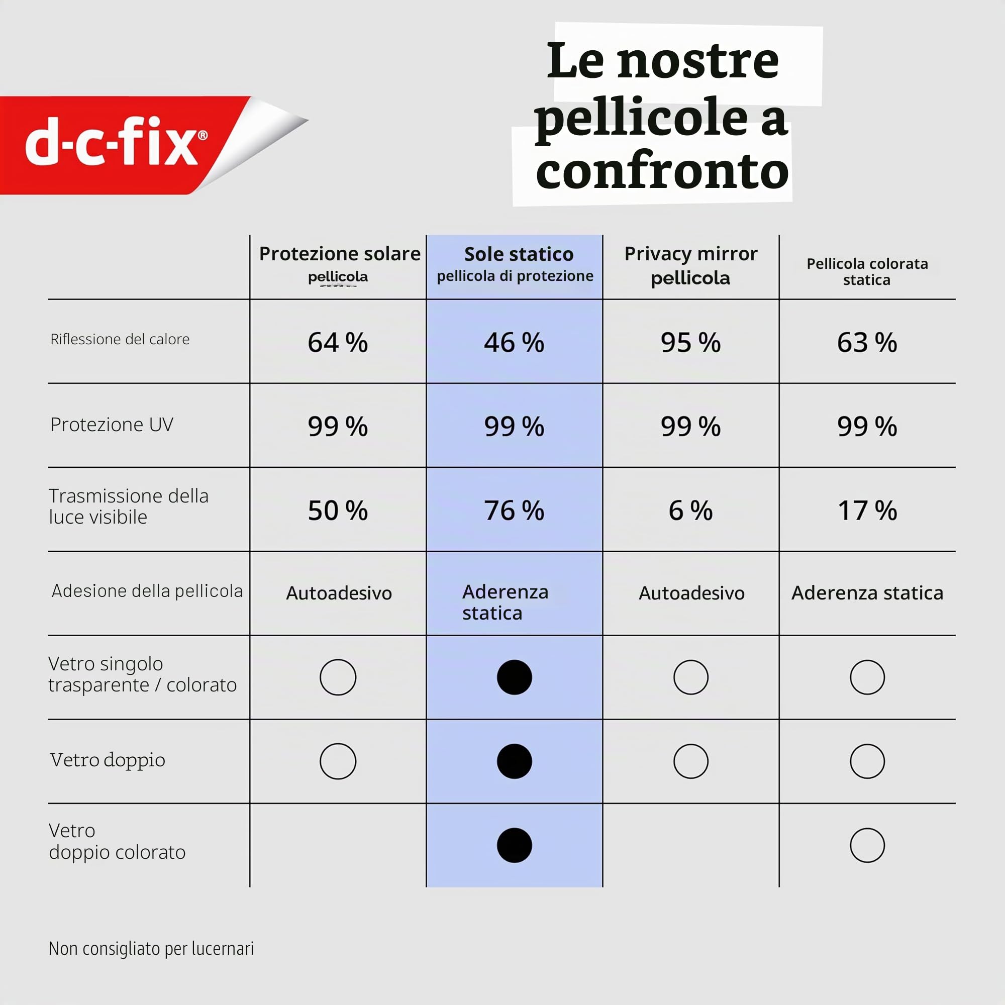 d-c-fix Pellicola Solare Staticamente Adesiva (90x200cm) Pellicola per Finestre con 99% Protezione UV, Riduzione del Calore, Pellicola Oscurante, Pellicola Termica per Finestre