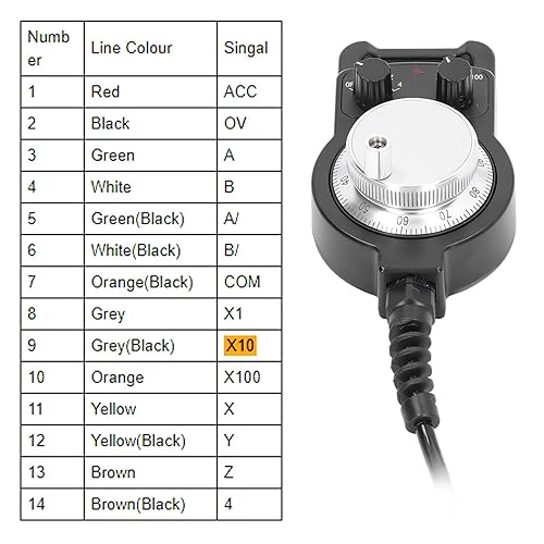 Miniatura 9 de Generador de pulso manual, 4 ejes 100PPR generador de pulso manual CNC volante electrónico para equipos de máquina, generadores de pulso
