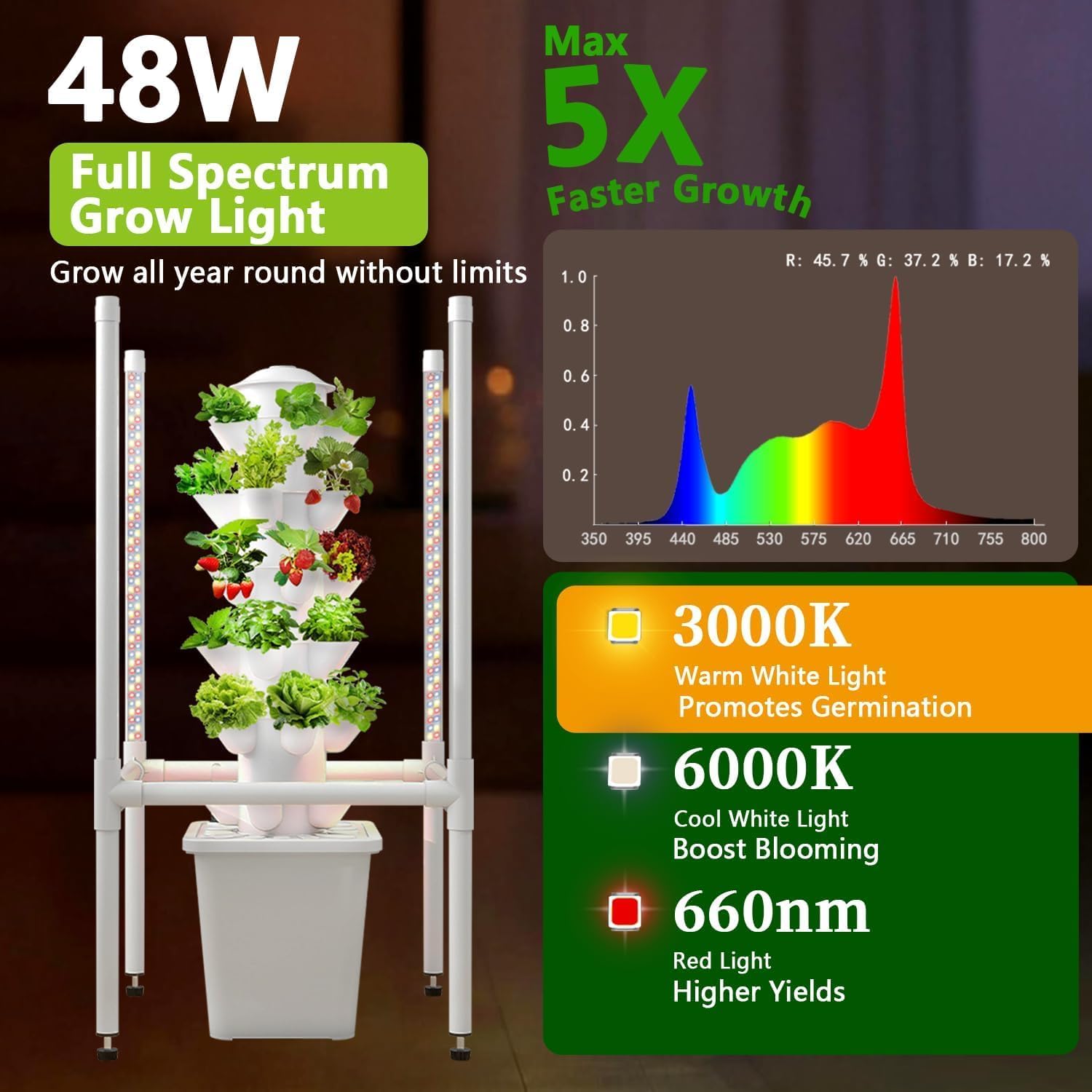 Hydroponics Growing System, 30 Pods Indoor Hydroponic Garden with 48W LED Grow Light for Year-Round Gardening, Plants Germination Kit, Hydroponic Tower for Gifts, Herb, Vegetable (No Seed)