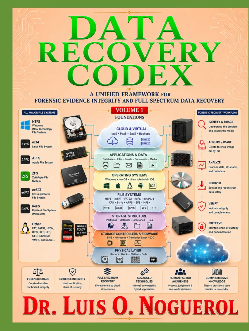 DATA RECOVERY CODEX: A Unified Framework for Forensic Evidence Integrity and Full Spectrum Data Recovery