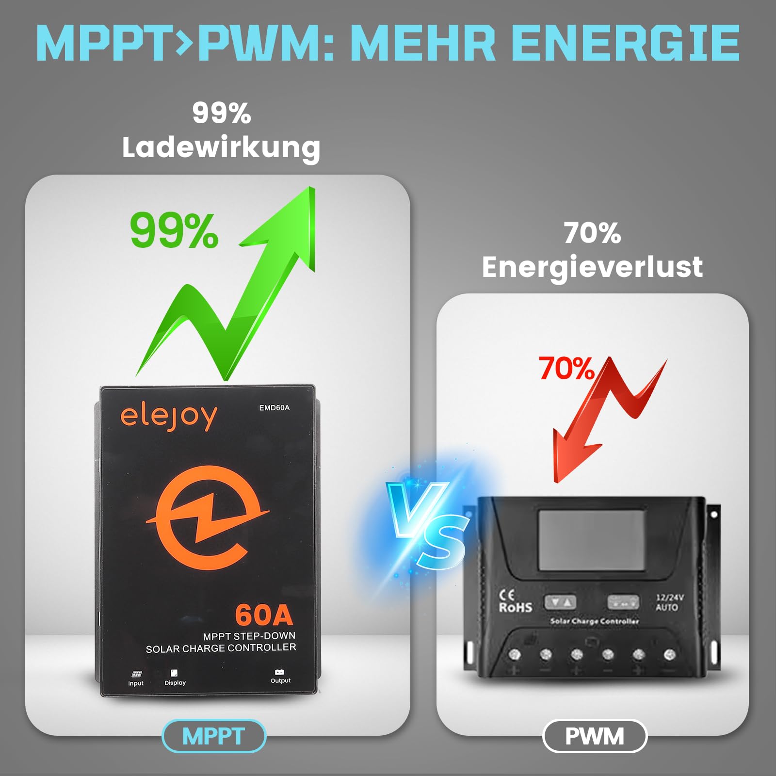 60A MPPT Solar-Laderegler 12v/24v/36v/48v 99% Verfolgungseffizienz | Ausgang 10-60v verstellbar für mit externen LCD-Solarpanel-Regulator-Bildschirm luftgekühlte Kühlung