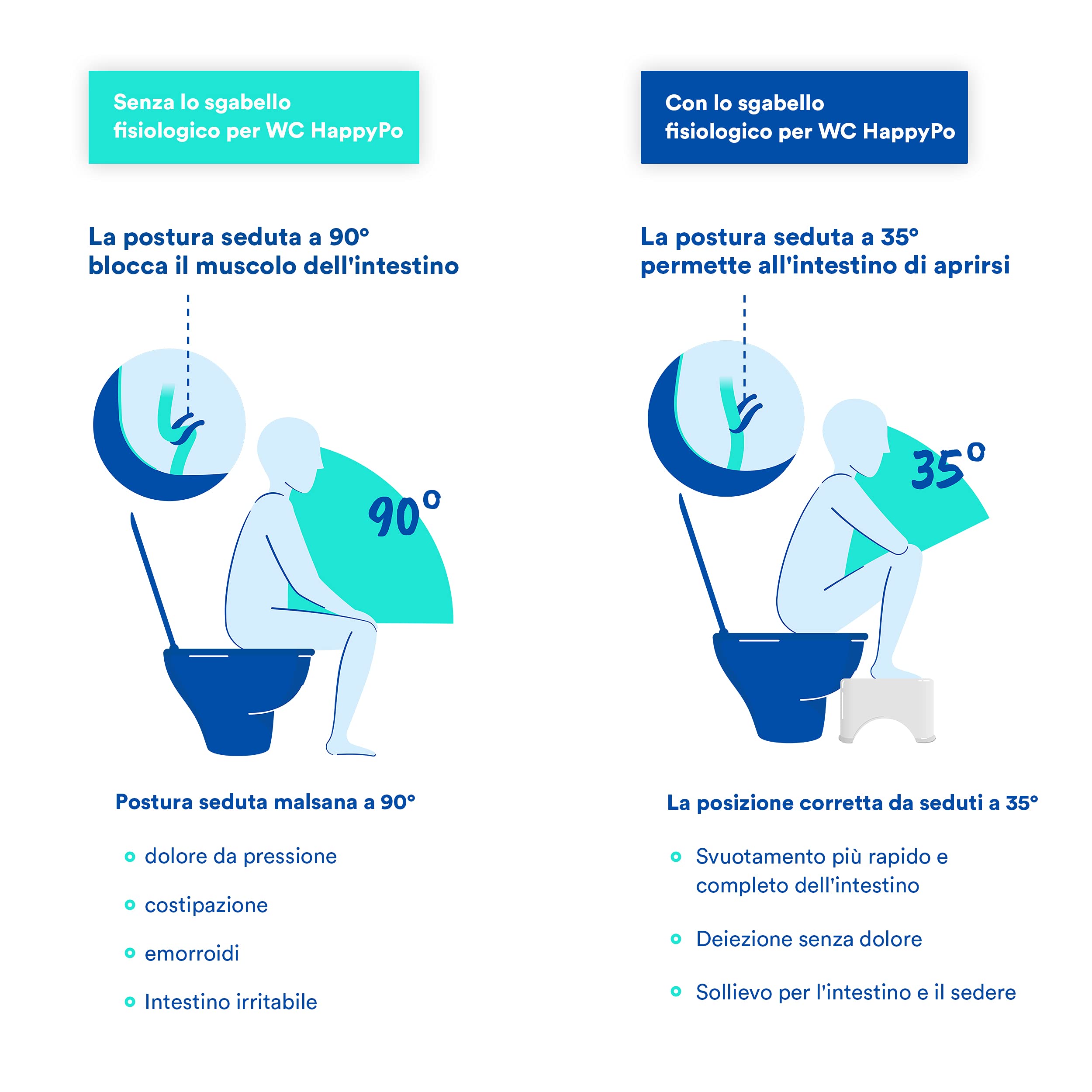 Sgabello Da Bagno HOCA Per Posizione Fisiologica - Aiuto Per Emorroidi E Stitichezza - Foto 6