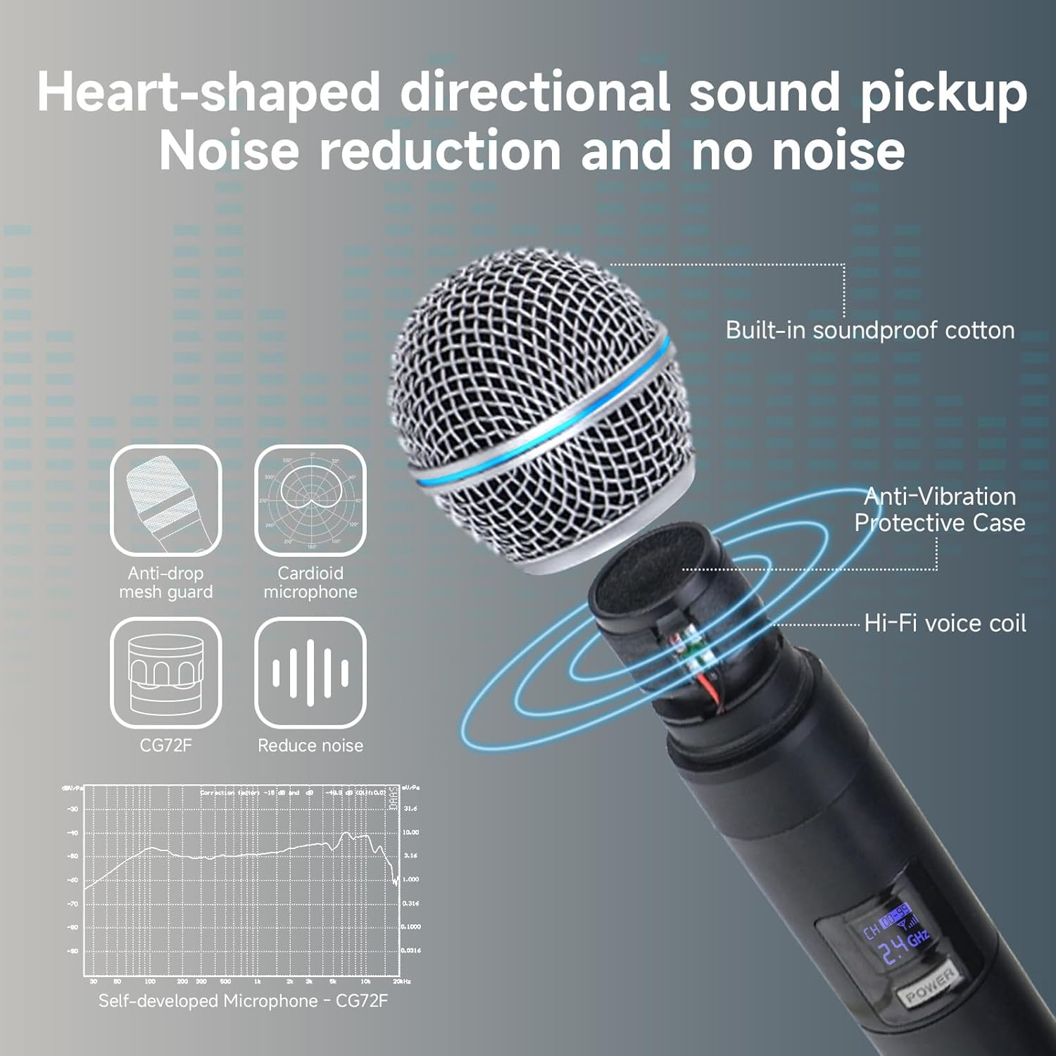 Professional Wireless Microphone for Podcast, Karaoke & Singing – 2.4GHz Portable Dynamic Mic with 150ft Range, 8H Battery,Micrófono Inalámbrico for Streaming & Live Performance