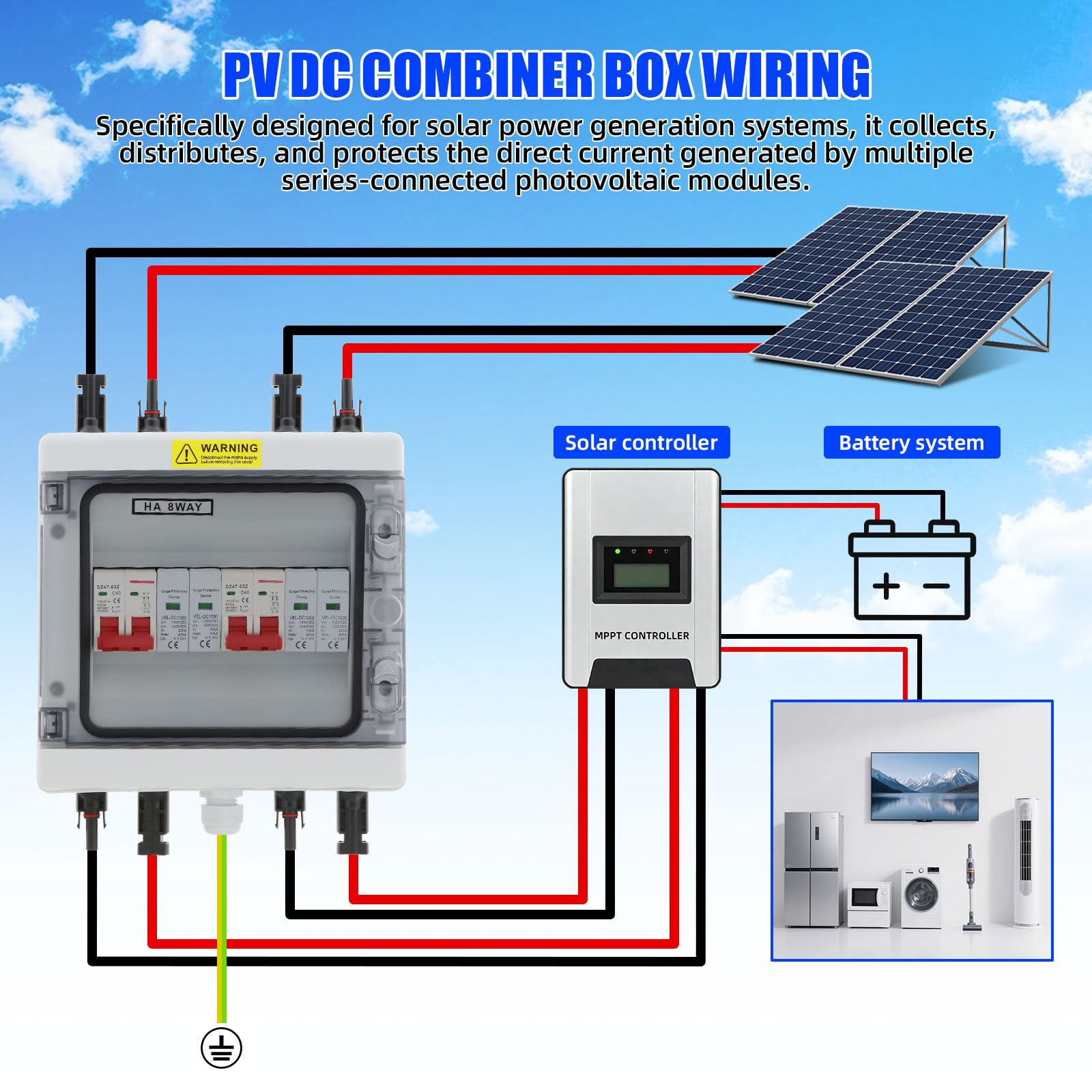 Überspannungsschutz PV, DC-Trennschalter 1000 V DC, 20-40 kA Blitz-und Leitungsschutzschalter, IP65 wasserdicht UV-beständig, 2-String (2-in-2-out) Solar Anschlusskasten für Photovoltaikanlagen