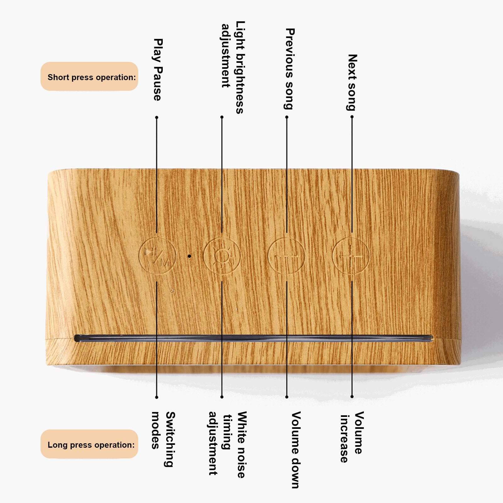 Luocute White Noise Machine, Lautsprecher mit Nachtlicht, für Baby-Erwachsene, Zuhause, Reisen, Büro, Desktop-Kunstdekoration (Holzmaserung +5 Lampenschirmpapiere)