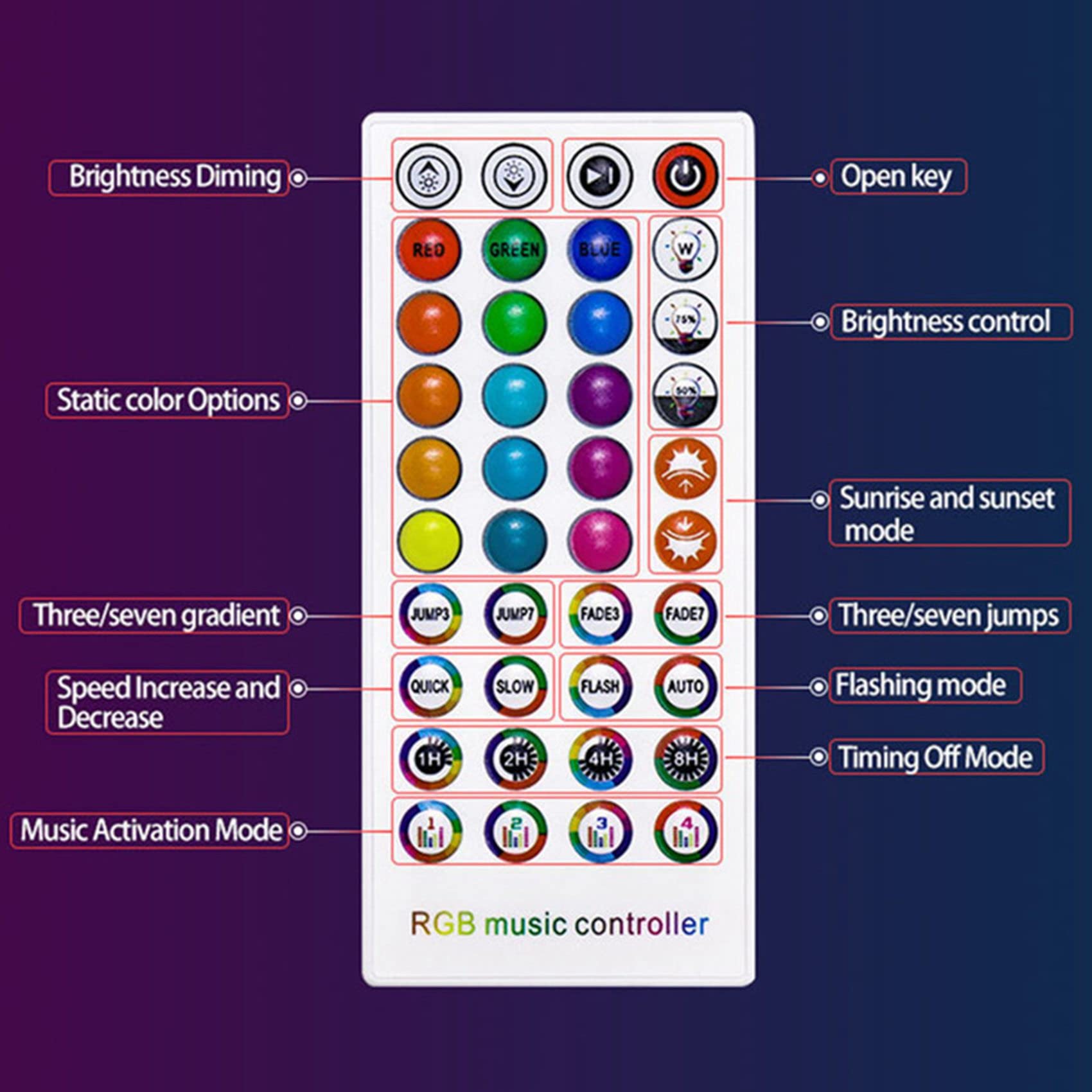 Contrôleur LED Bluetooth + télécommande 40 touches APP contrôle et synchronisation de la musique RVB IR pour 5050 3528 RGB LED lumière