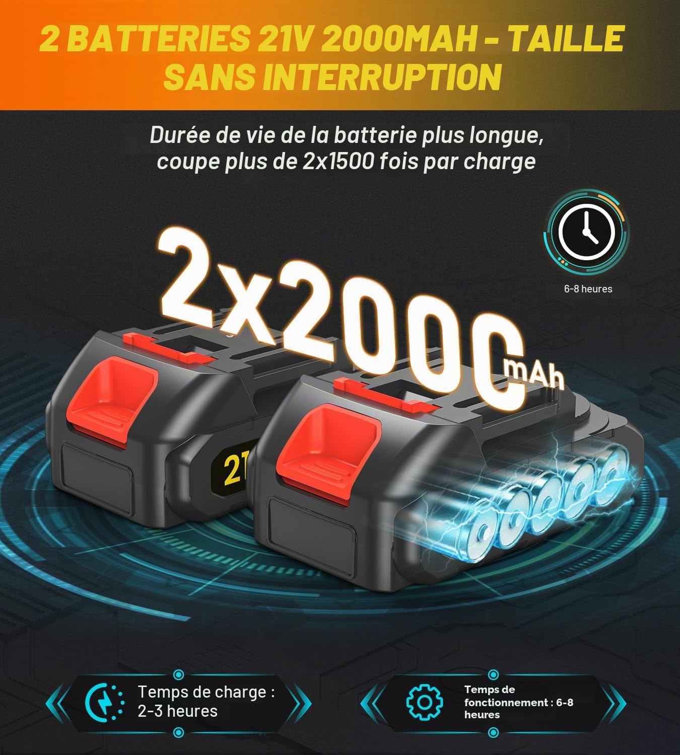 Sécateur Électrique Sans Fil, 4000mAh 35MM Secateur a Batterie avec Écran LED, 1000 W Moteur Sans Balais Secateur Electrique avec 2 Batteries de 2000mAh pour Jardin, Arbres Fruitiers,Vignobles, Haies