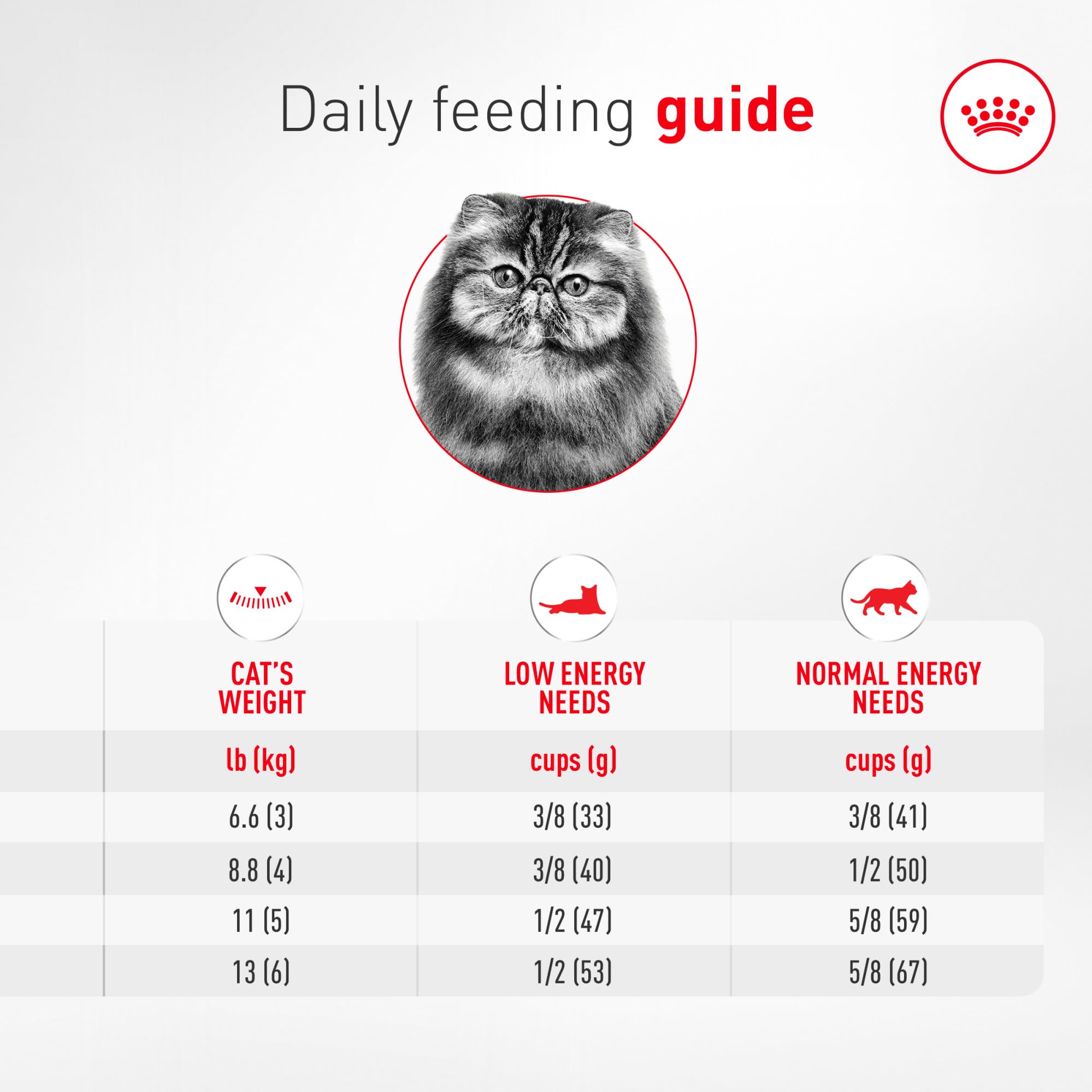 ROYAL CANIN BREED HEALTH NUTRITION Persian dry cat food, 7-Pound by Royal Canin