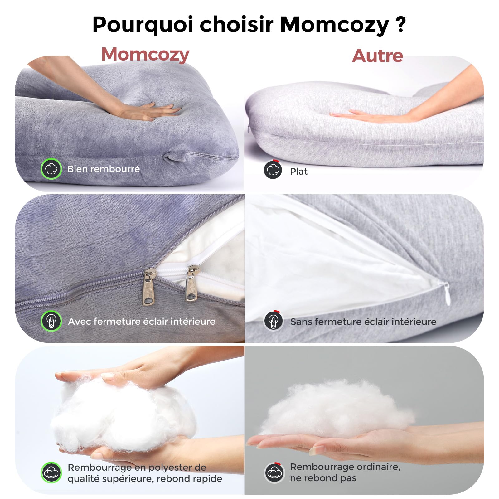 momcozy Coussin de Grossesse, en Velours Cristal, en Forme de U, pour Dormir sur Le côté, 145 cm, soulage Le Dos et Les Hanches