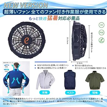 日本製 、作業着用 ファンユニット❗２セット❗プロフ必読。 19v.jpg