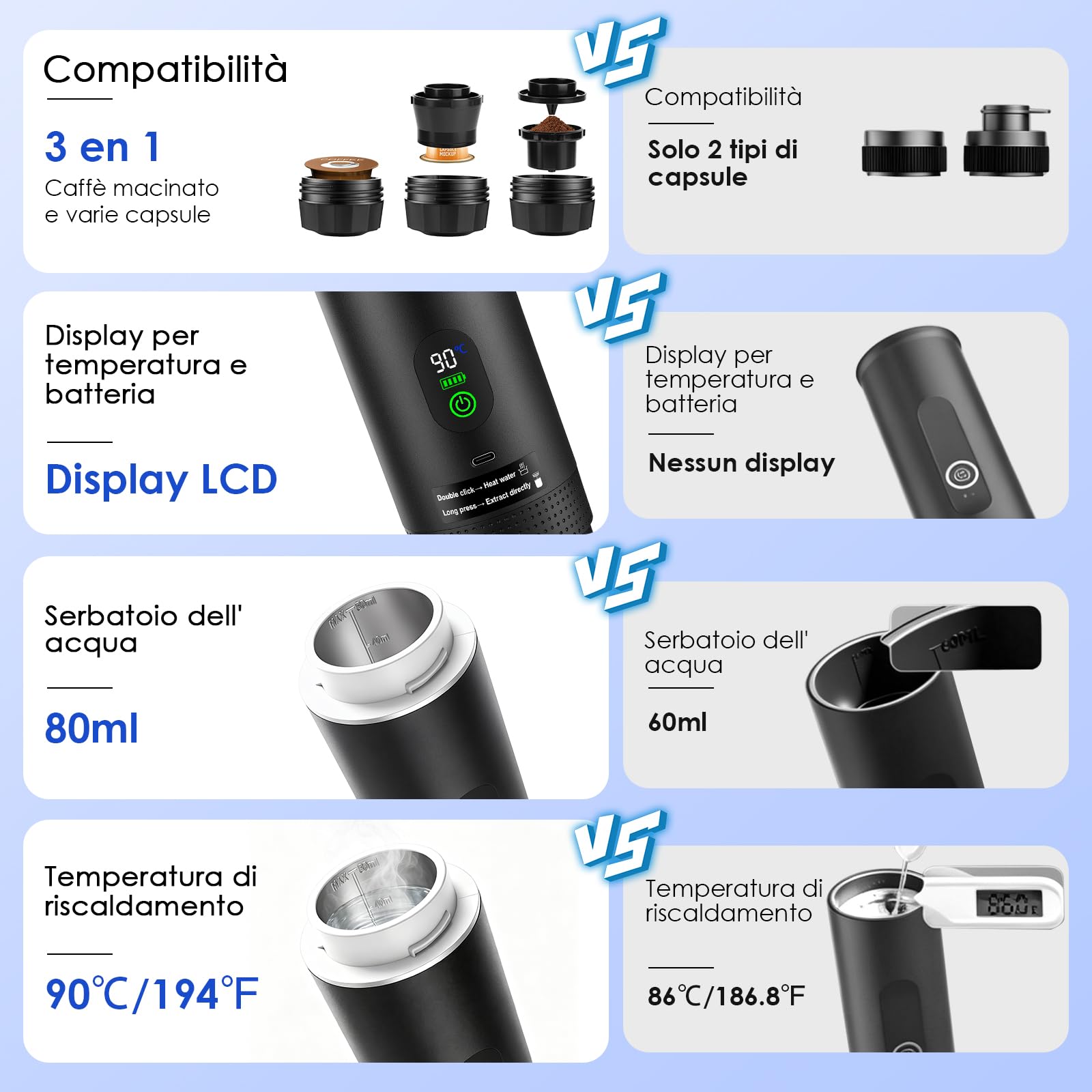 Dreamhigh® Macchina Caffè Portatile 7500mAh, Mini Macchina Espresso Portatile da Viaggio con USB Type-C & Display LED, Espresso 20 Bar per Capsule & Caffè Macinato, Ideale per Camping e Viaggi