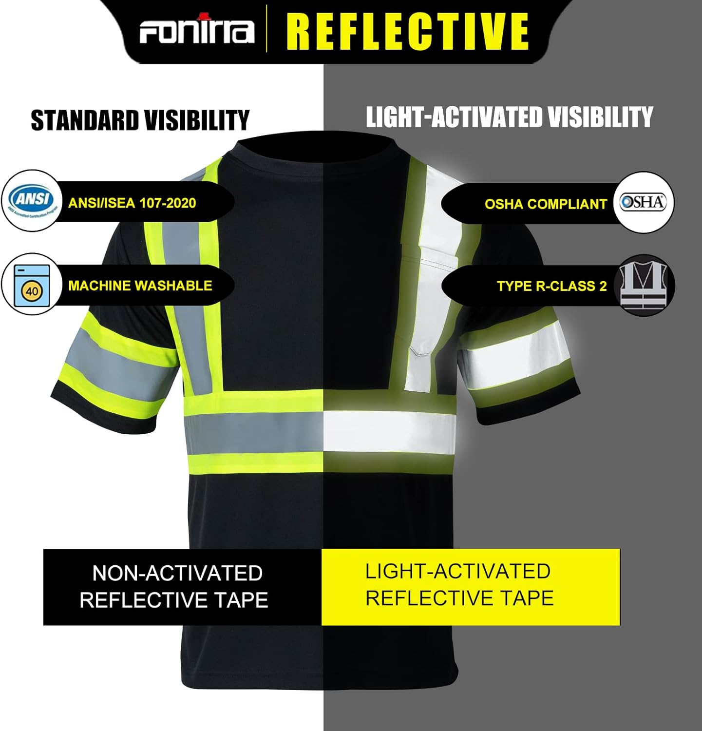 FONIRRA Safety Reflective High Visibility Shirt for Men ANSI Class 3 Hi Vis Construction Work Shirts with Short Sleeve(Black,3XL) - Image 6