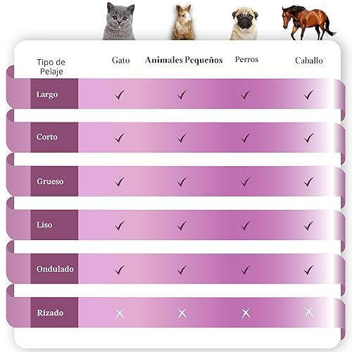 Miniatura 8 de SleekEZ Herramienta para desenredar y acicalar Cepillo para caballos para kit de aseo de caballos Herramienta de eliminación de pelo de mascotas