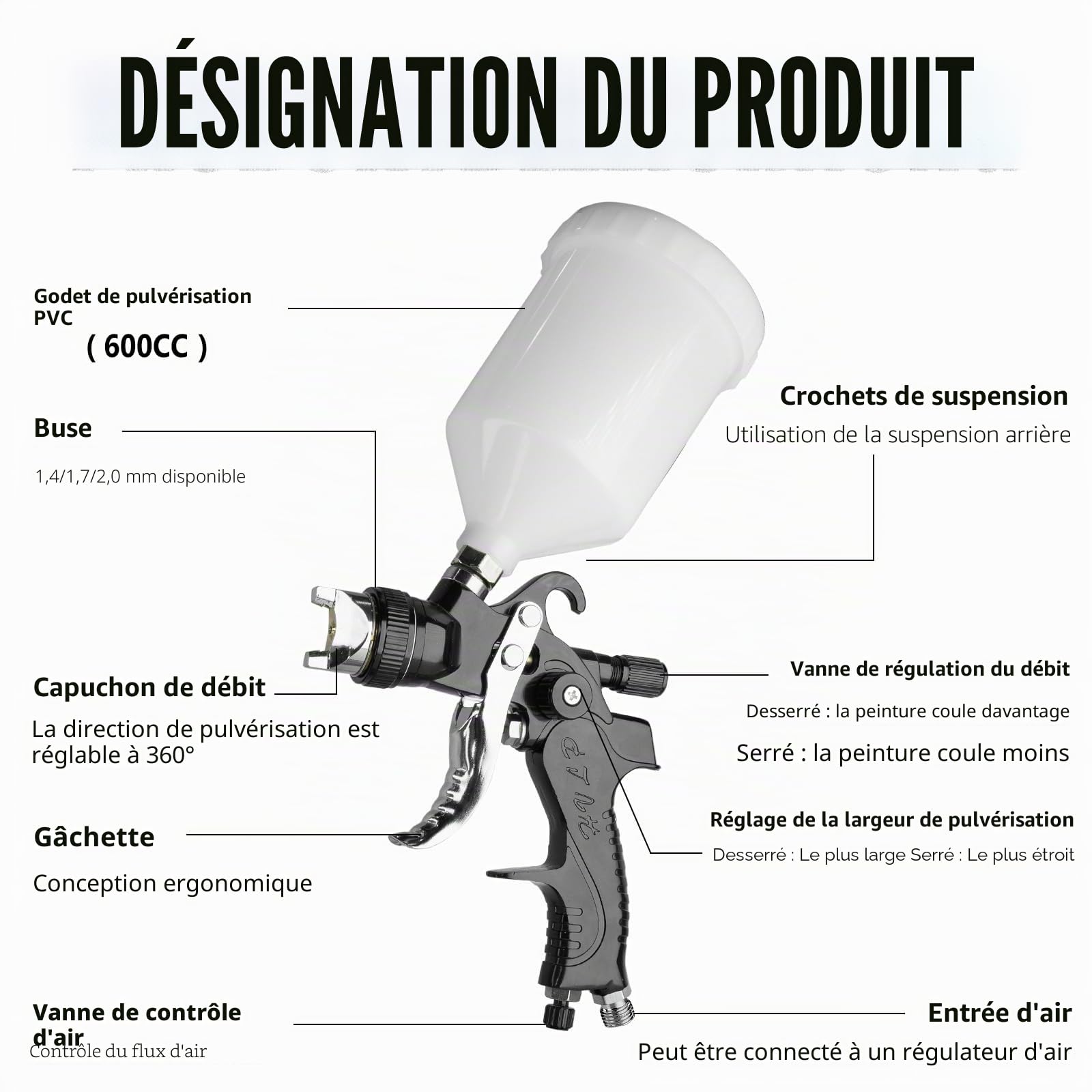 RRJ HVLP - Pistolet à Peinture Professionnel - avec 3 Buses de 1,4/1,7/2,0 mm - Pistolet à Peinture Professionnel à air comprimé - avec gobelet en Plastique de 600 ML - avec régulateur de Pression