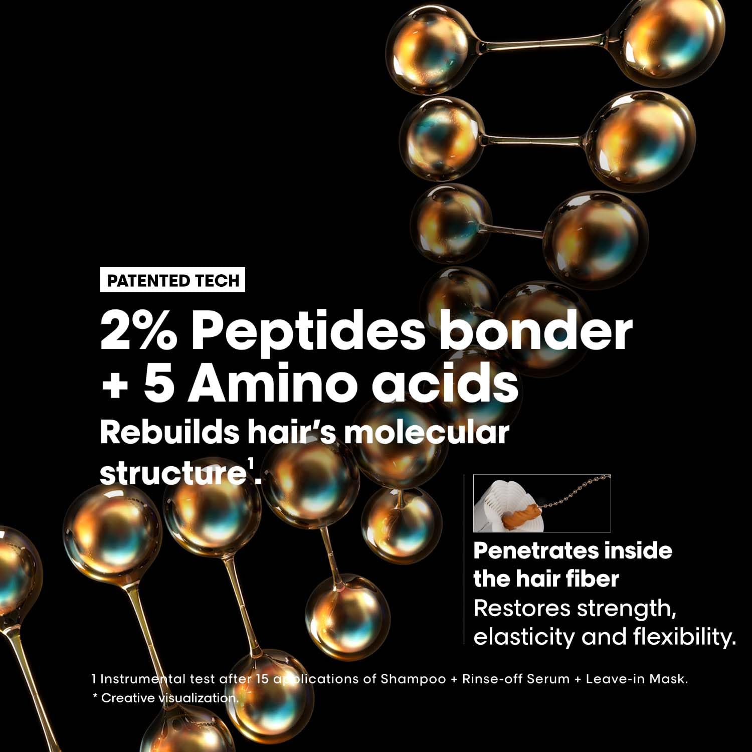 L'Oréal Professionnel Absolut Repair Molecular Deep Repairing Rinse-off Serum for Very Damaged Hair | 3X more strength and Deep Repair With 2% Peptides Bonder & 5 Amino Acids, 250ml 3