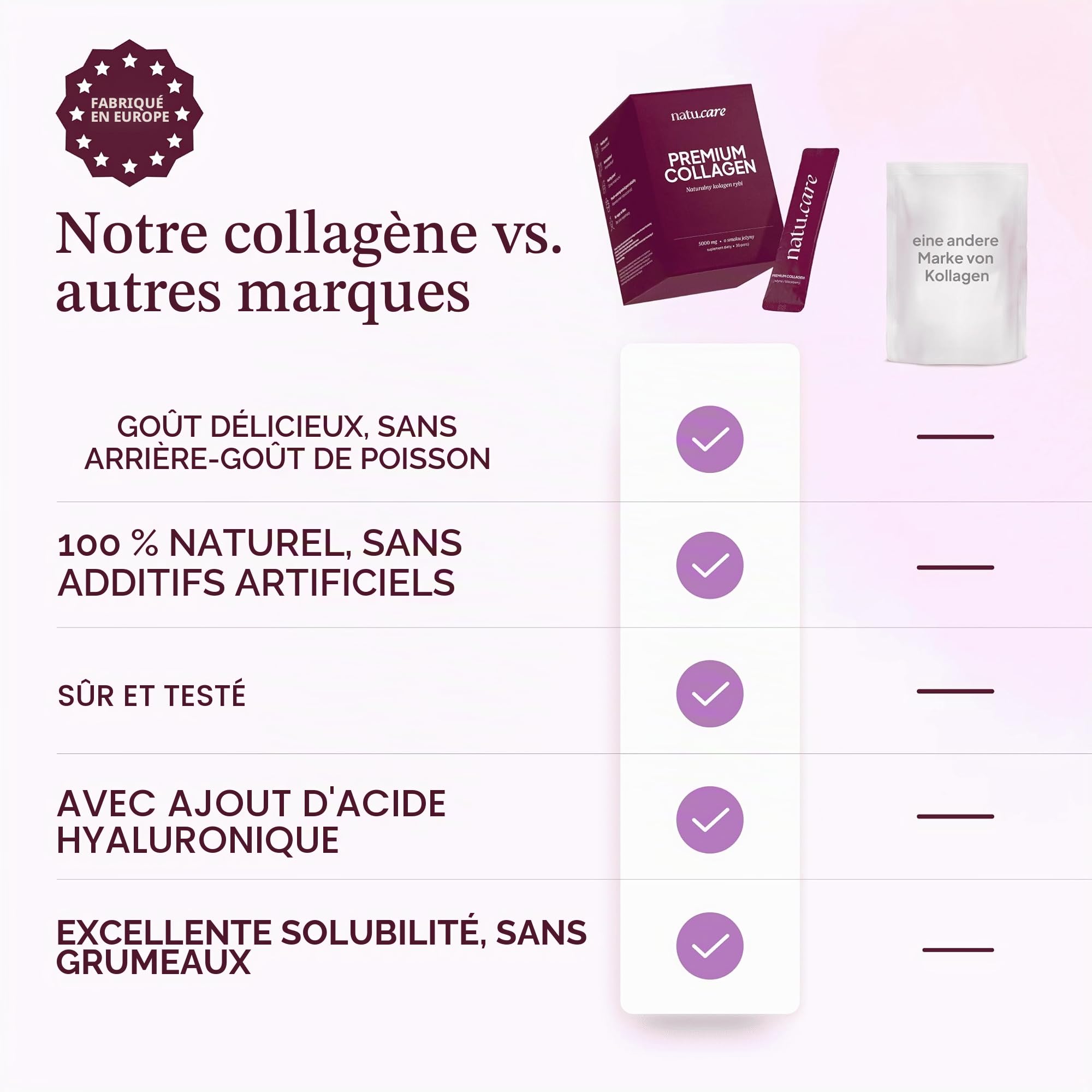 natu.care - Poudre de collagène naturelle 5000 mg - Poudre de collagène hydrolysate - Poudre de collagène marine avec vitamine C - Peptides de type 1 - Poudre de collagène haute dose pour la peau (30