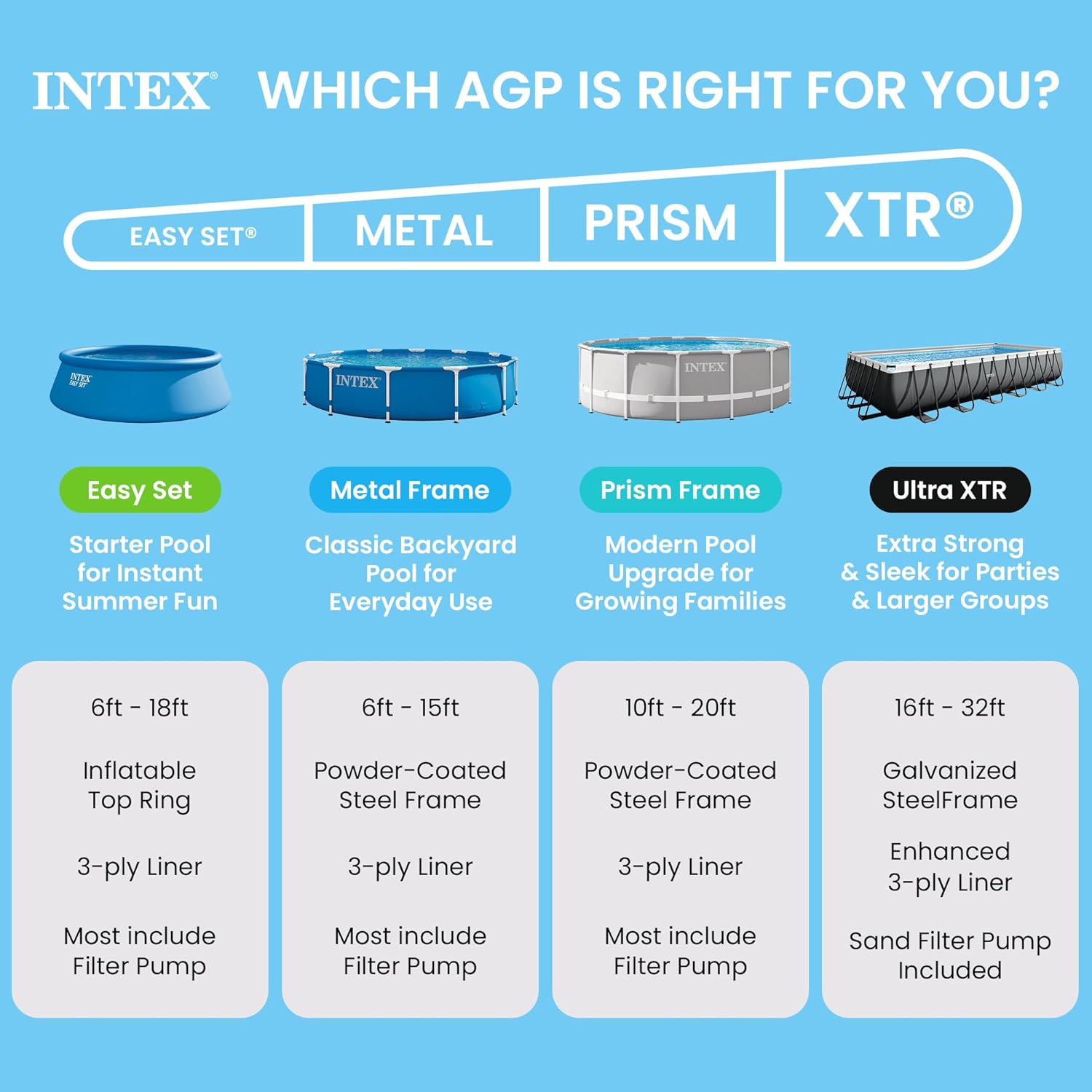 INTEX 28200EP 10Ft X 30In Metal Frame Above Ground Swimming Pool, Pool Only (Pump Not Included)