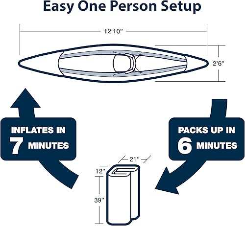Miniatura 9 de Sea Eagle RazorLite Inflatable Kayak - Lightweight, Drop Stitch, High Speed Inflatable Kayak for Touring - Solo or Tandem - with Tall Back Seat(s),
