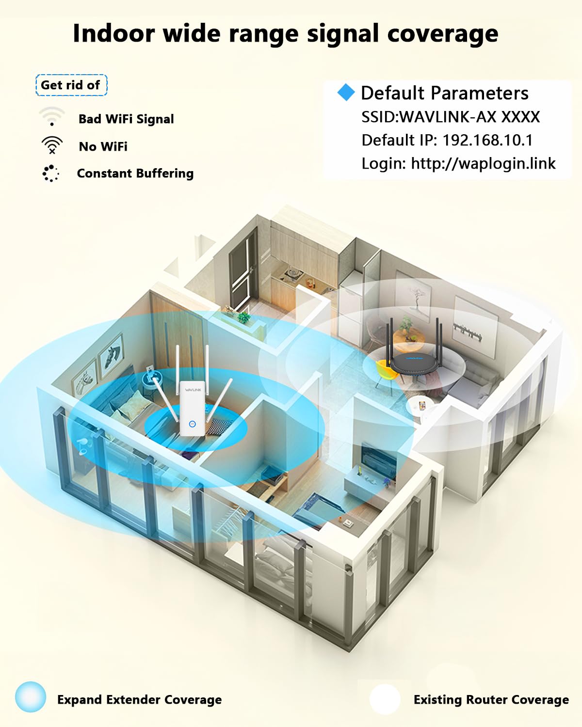 WAVLINK Ripetitore Wifi 6 AX3000 per la Casa, Dual Band, 4 Modes