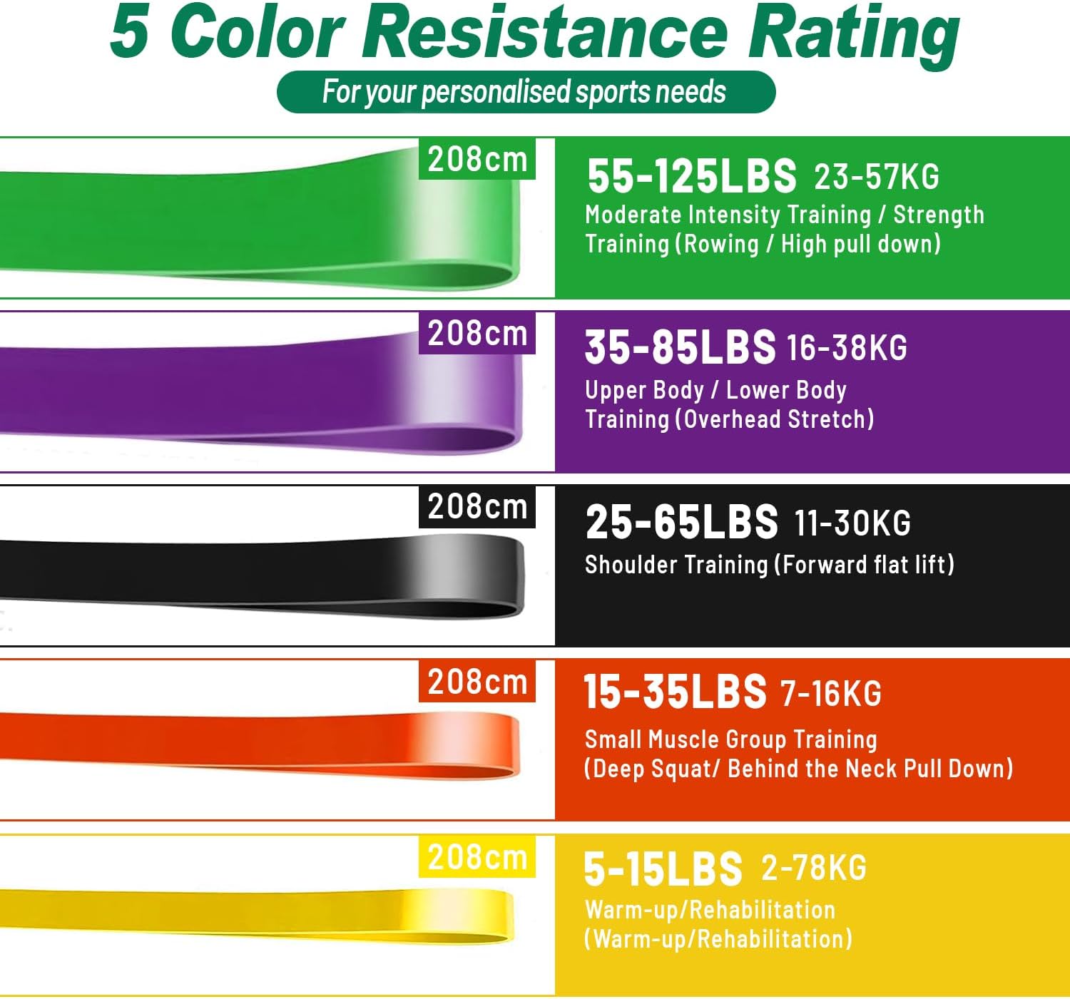 Resistance Band Sets with Accessories – 5 Level Pull Up Exercise Bands with Handles, Door Anchor & Carry Bag | Workout Bands for Strength Training, Home Gym & Fitness