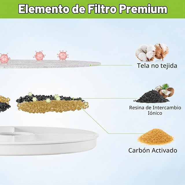 Foto 3 de 7 de Diealles Shine 5 Piezas Filtro Bebedero con Triple Filtración de Resina y Carbón Activado para Gatos y Perros