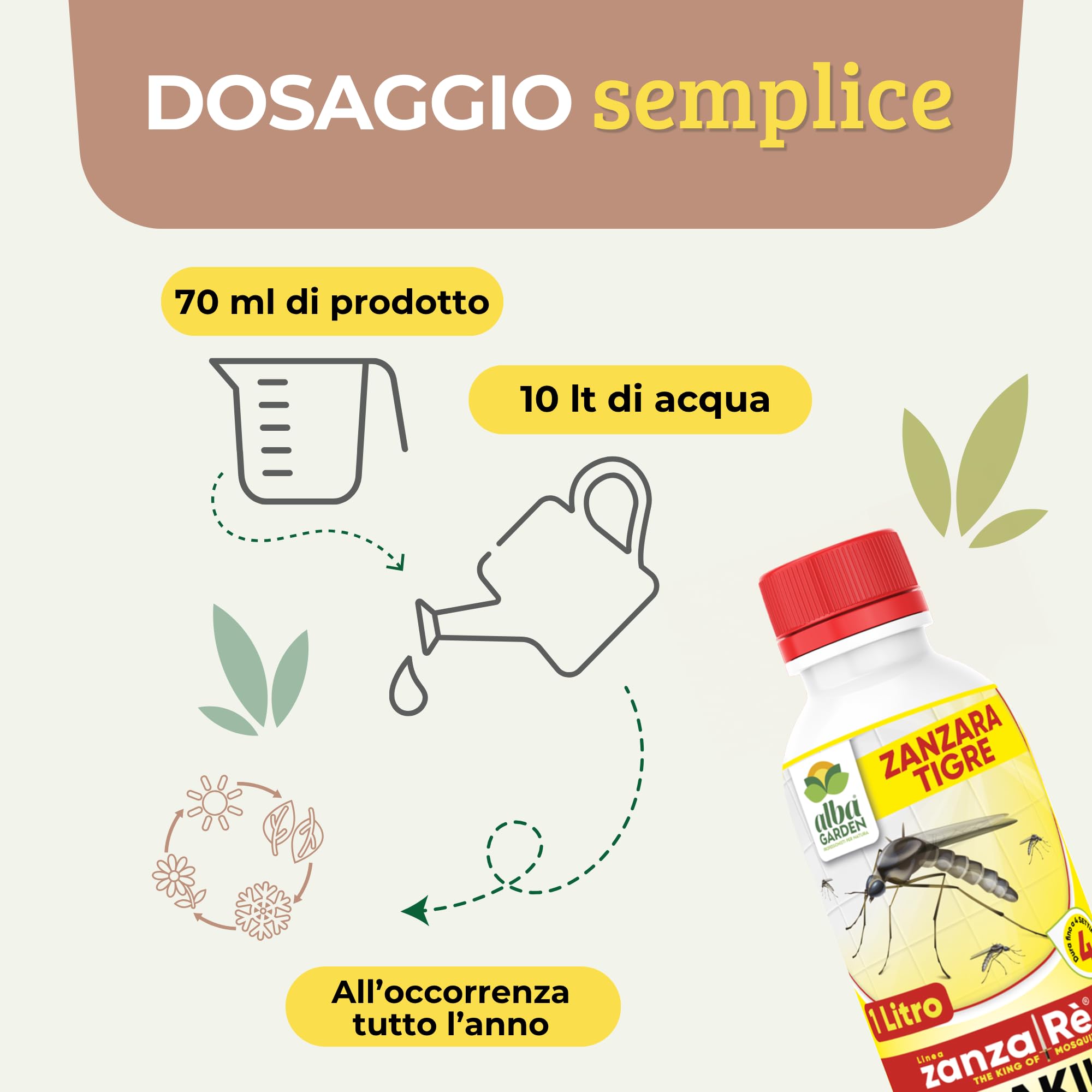 Albagarden Insetticida Antizanzare Giardino Cipermetrina Concentrato 1 Litro Protezione 4 Settimane