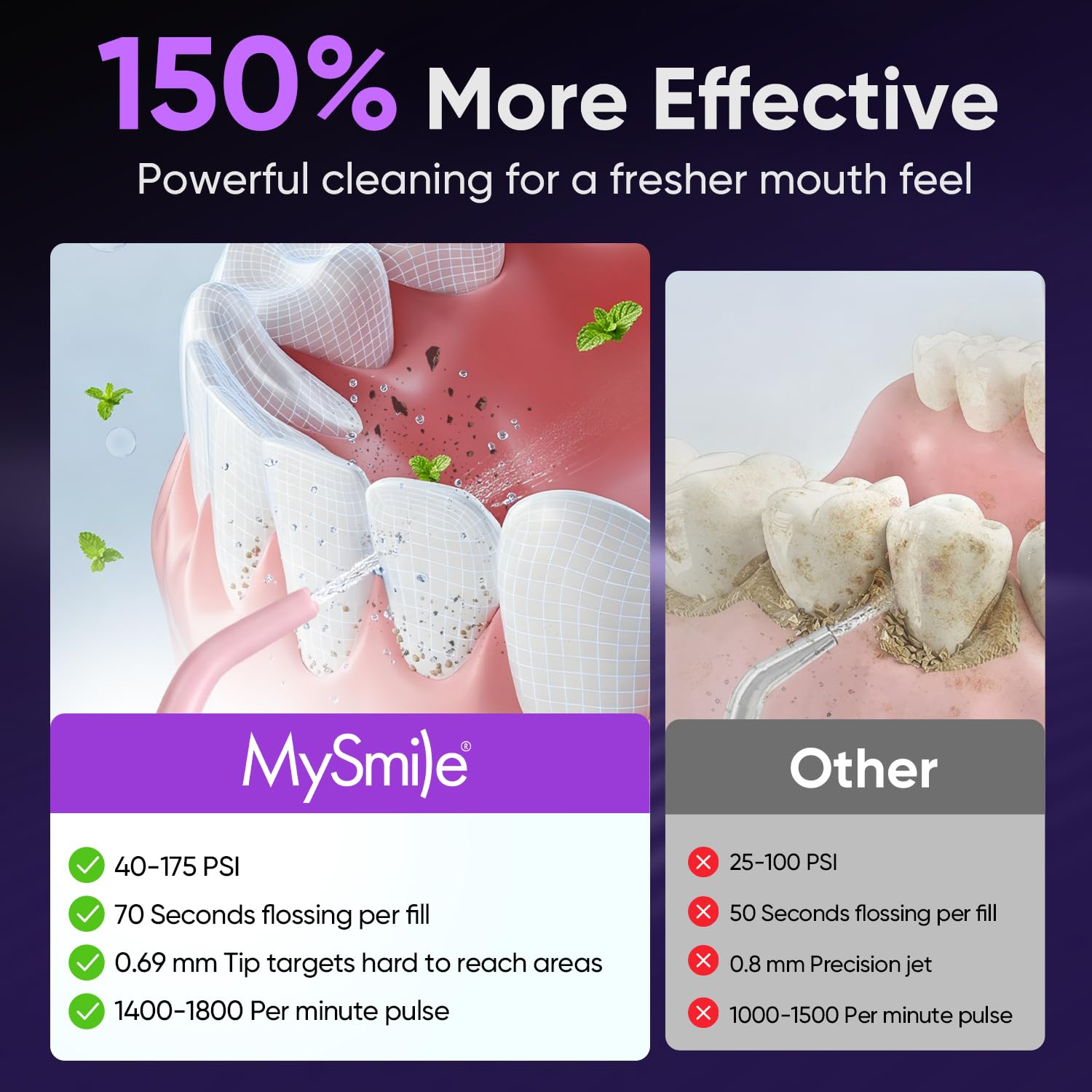 MySmile LP211 - Idropulsore senza fili, portatile, ricaricabile, per la pulizia dei denti, 5 modalità di pulizia, impermeabile IPX7, 8 punte di ricambio e una custodia (rosa succoso)