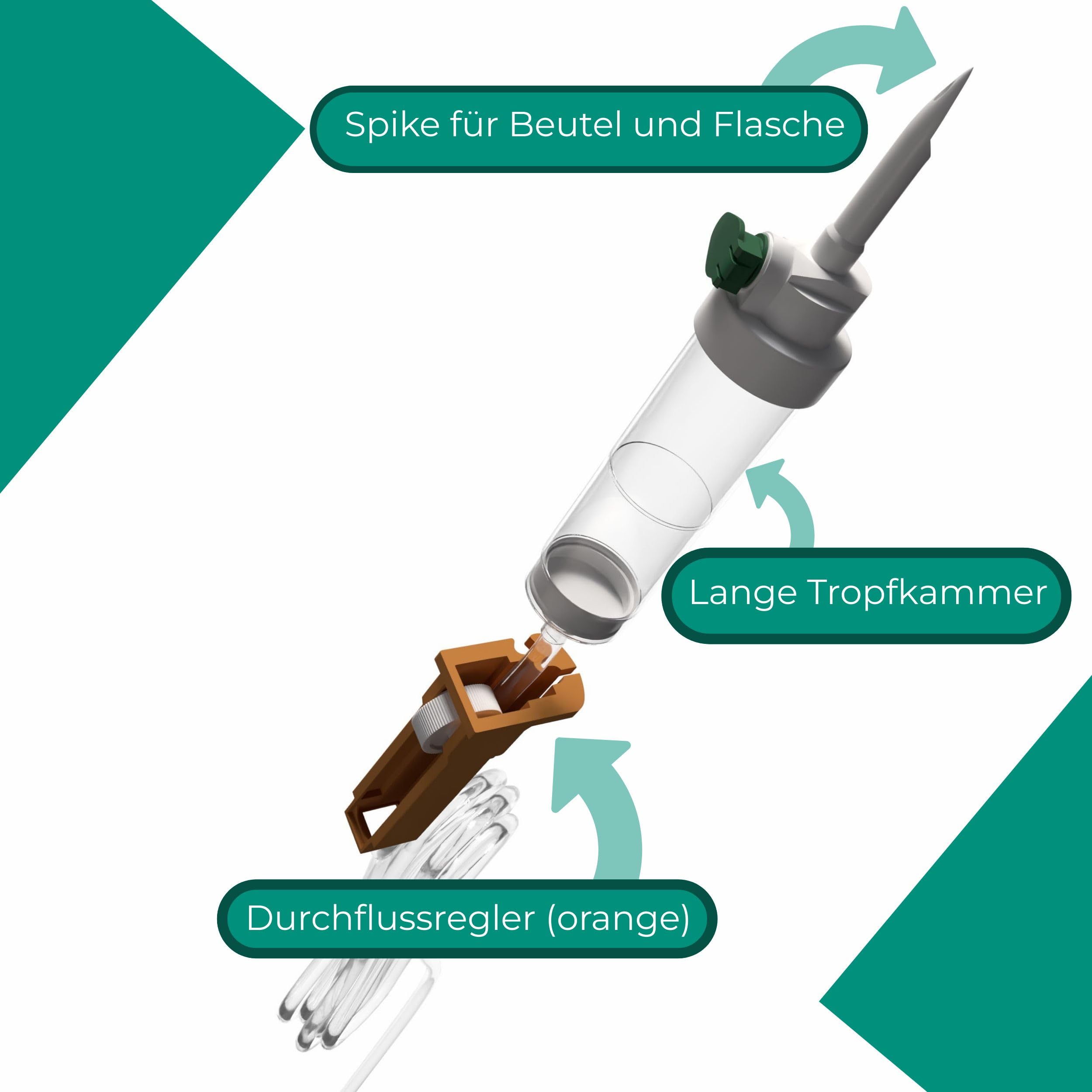 SOLUFLO LL P Infusionsbesteck/Infusionsgerät/Infusionsset für Druckinfusion mit Durchflussregler, latexfrei & DEHP-frei, Flüssigkeitsfilter 15 μm, Schlauchlänge 150cm (100)