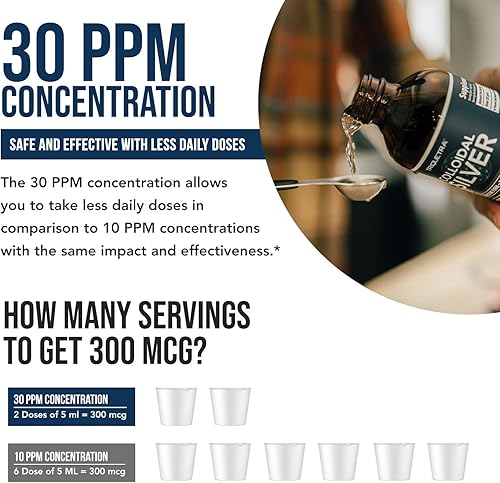 Miniatura 3 de Bioactive Colloidal Silver  8 onzas, botella de vidrio, vegano, dosis seguras con la más alta eficacia  Nano iones, 30 PPM  Apoyo inmunológico (48