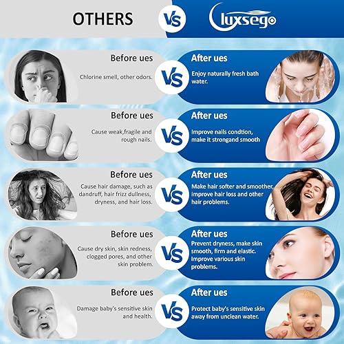 Miniatura 6 de Luxsego Cabezal de ducha de alta presión con filtros para agua dura, cabezal de ducha de lluvia con rociador de mano para limpiar bañera, esquina,