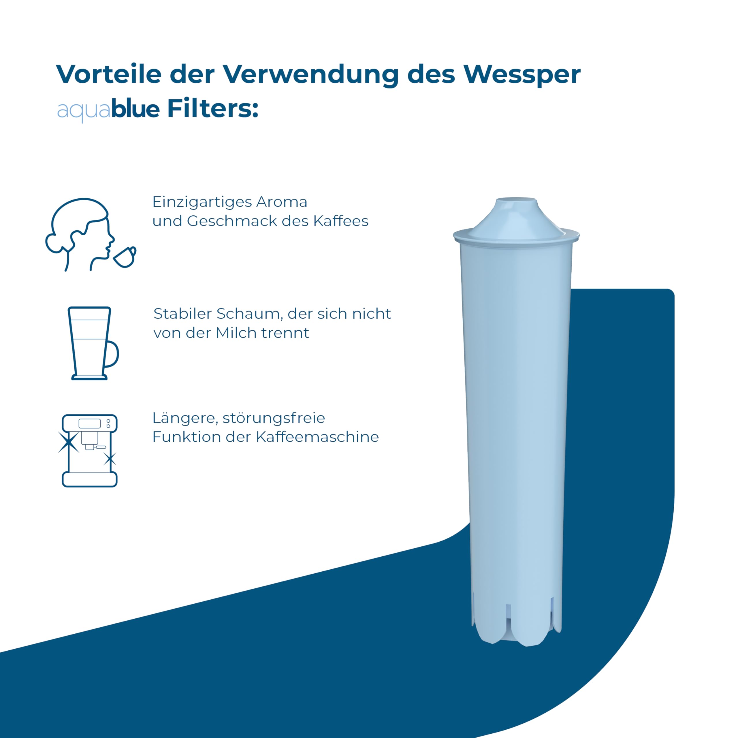 Wessper Wasserfilter Kaffeevollautomat Kompatibel mit Jura Impressa 9 Stück