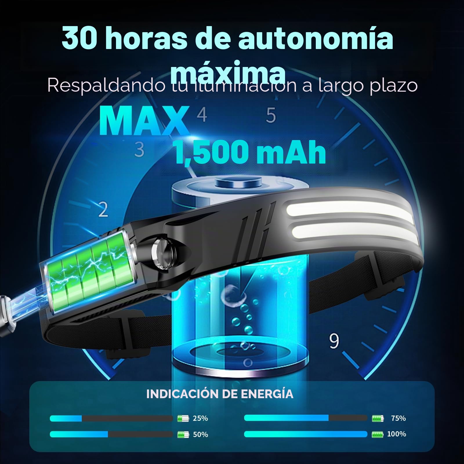 MLIAIMCE Linterna Frontal,2 Piezas Super Brillante 2000 Lúmenes Frontal Led Recargable con Sensor de Movimiento 230 °Ángulo 2*LED,IPX5 Impermeable 0.14lb Ligera Linterna Cabeza Para Correr Camping