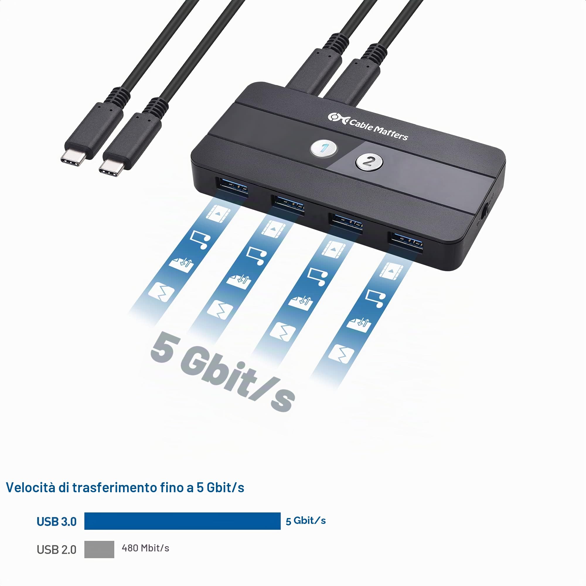 Cable Matters Cavo DisplayPort a HDMI | RF Remote, HDMI, DisplayPort, 4x USB3.0, Non compatibile con Desktop PCs / Chromebooks, No ricarica, No EDID