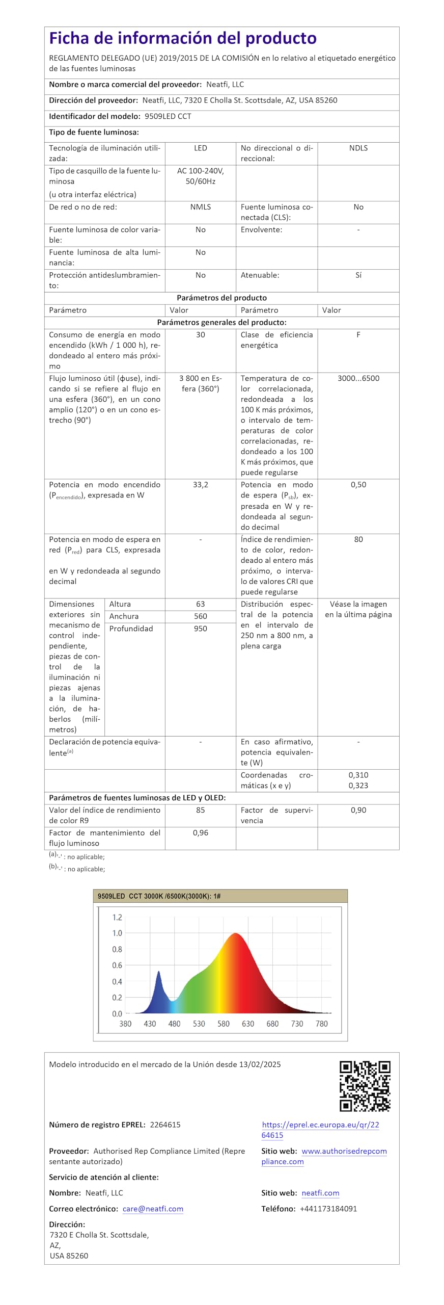 Neatfi (Nuovo modello) Lampada da scrivania a LED moderna con morsetto, 3.000 lumen, 3000K-6500K, luce per monitor dimmerabile, 5 livelli di luminosità e 5 modalità di illuminazione (71 CM, Bianco)