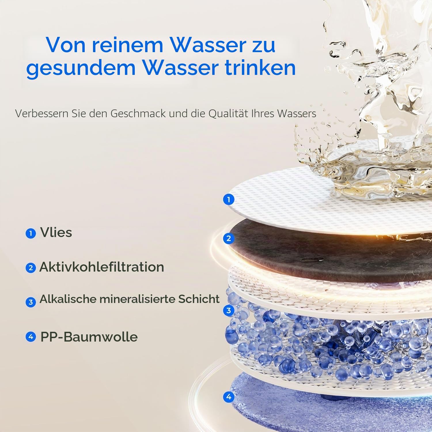 Waterdrop WD-F1A Alkaline Mineral pH+ Filter, Ersatz für WD-X12-Alkaline & WD-X16 Umkehrosmoseanlage, 12 Monate Lebensdauer