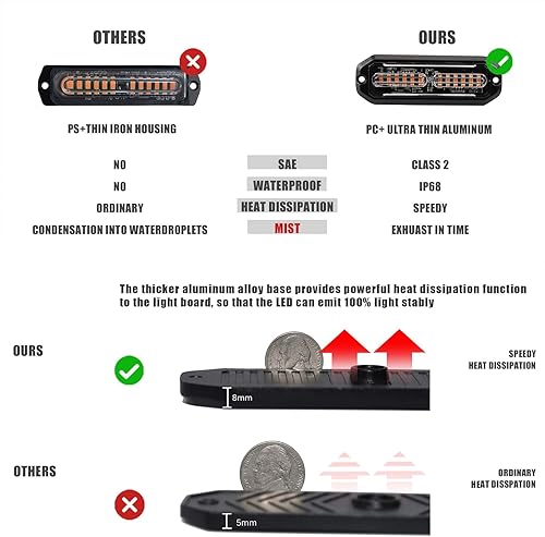 Miniatura 7 de WINECO Función de sincronización ámbar, ultra delgada, 12 LED, luces estroboscópicas intermitentes de montaje en superficie, para camión, coche,