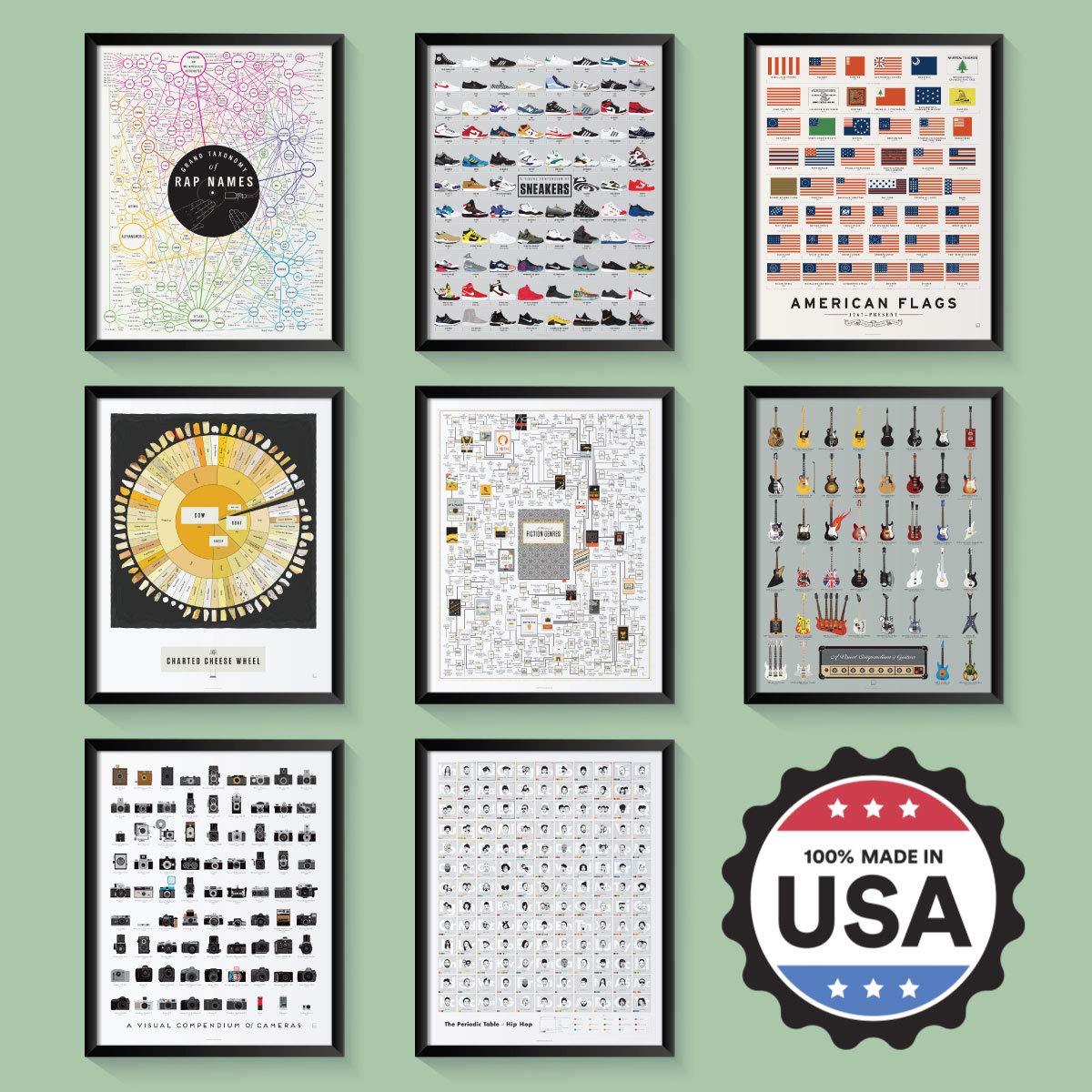 Pop Chart Poster Prints (16x20) Fiction Genres Infographic Printed