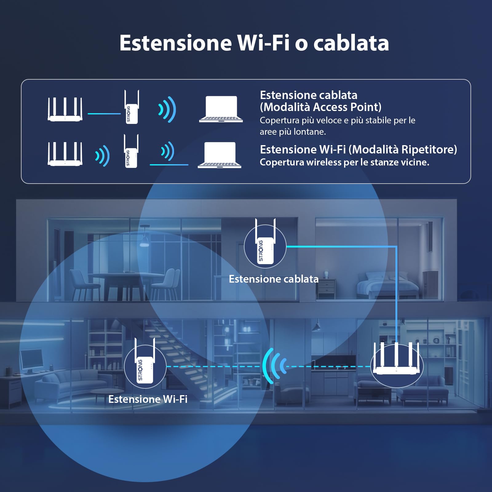 STRONG Ripetitore WiFi 7 BE3600 da presa muro – Amplificatore WiFi potente Dual Band con antenne esterne e tecnologia MLO, WiFi extender ideale streaming, gaming e smart home