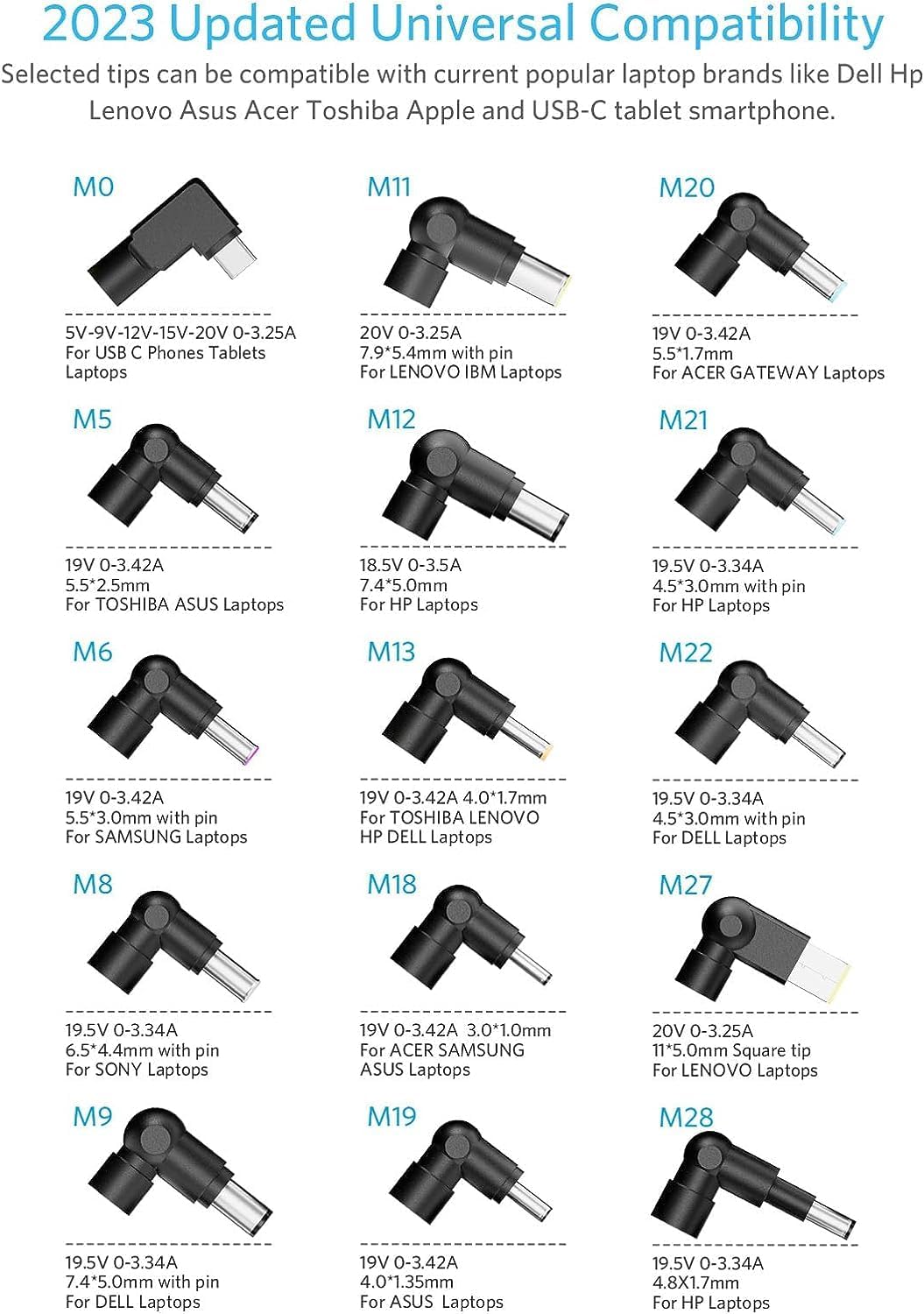 Belker 65W 45W Common Laptop computer Charger with USB C Tip for HP Asus Len…